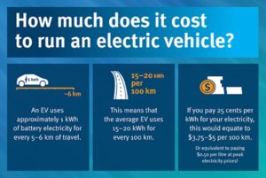 Cost per km on sale for electric car